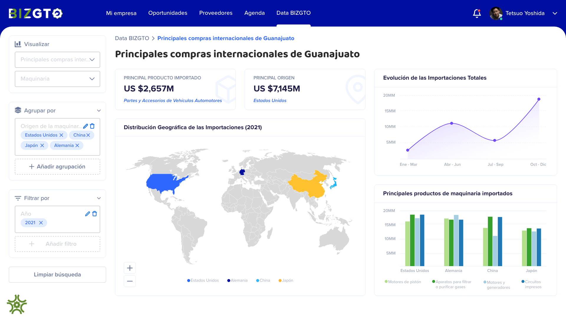 BizGTO - Plataforma de Inteligencia de Negocios - Vista 3